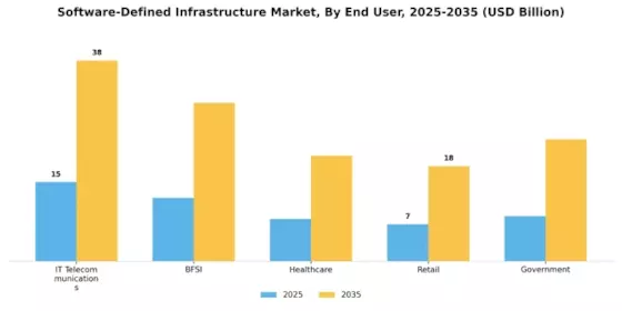 Software Defined Infrastructure Market Segment Image 1