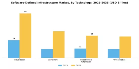 Software Defined Infrastructure Market Segment Image 2