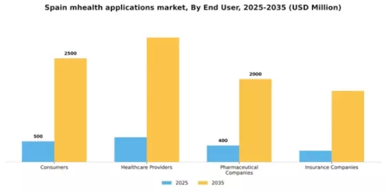 Spain mHealth Applications Market Segment Image 1
