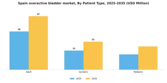 Spain Overactive Bladder Treatment Market Segment Image 1