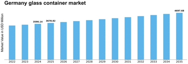 Germany Glass Container Market Size