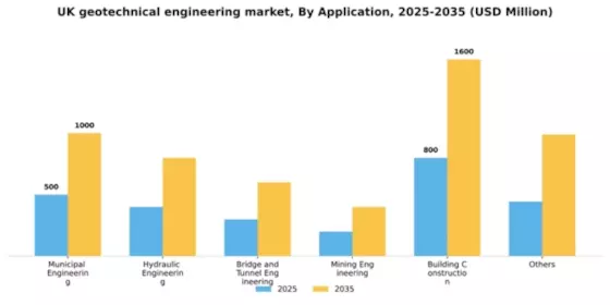 UK Geotechnical Engineering Market Segment Image 0