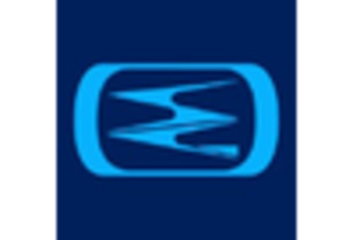 Germany Frozen Food Packaging Market key player