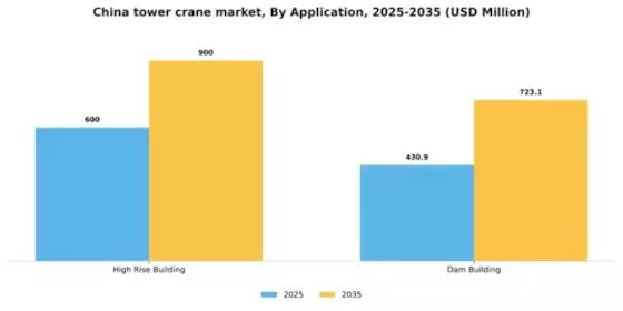China Tower Crane Market Segment Image 0