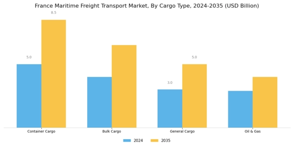 France Maritime Freight Transport Market Segment Image 0