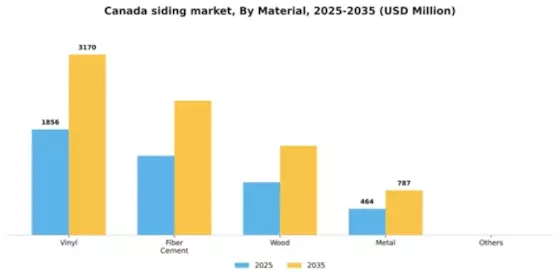 Canada Siding Market Segment Image 1