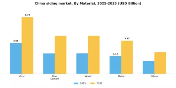 China Siding Market Segment Image 1