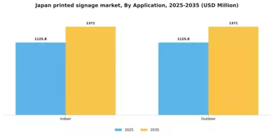 Japan Printed Signage Market Segment Image 0