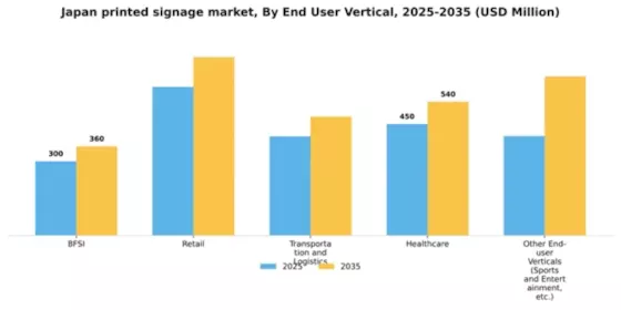 Japan Printed Signage Market Segment Image 1