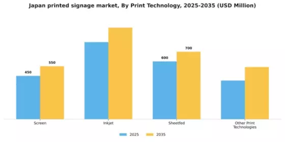 Japan Printed Signage Market Segment Image 2