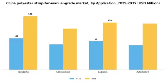 China Polyester Strap for Manual Grade Market Segment Image 0
