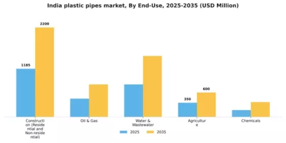 India Plastic Pipes Market Segment Image 0