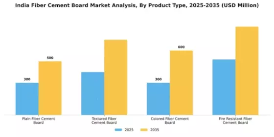 India Fiber Cement Board Market Segment Image 3