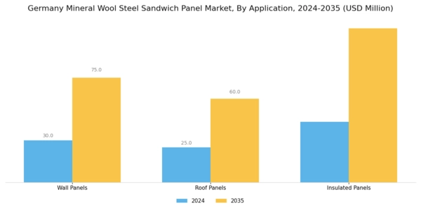 Germany Mineral Wool Steel Sandwich Panel Market Segment Image 1