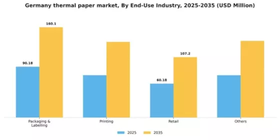 Germany Thermal Paper Market Segment Image 1