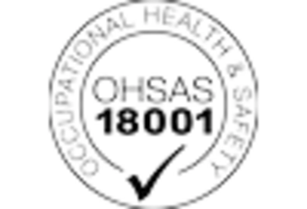 Black Lung Disease Market key player