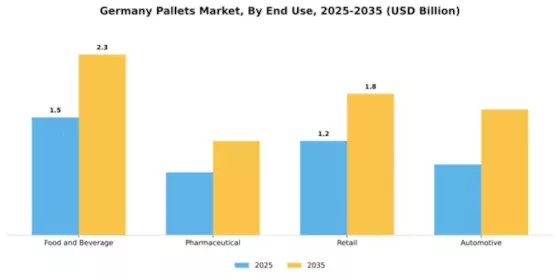 Germany Pallets Market Segment Image 1