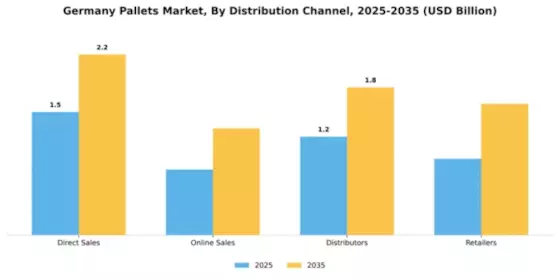 Germany Pallets Market Segment Image 0