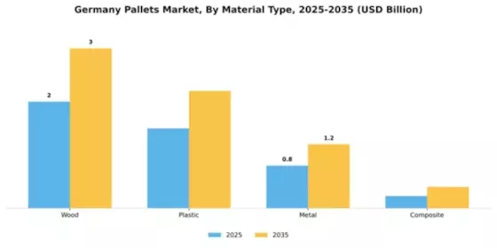 Germany Pallets Market Segment Image 2