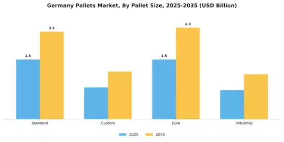 Germany Pallets Market Segment Image 3
