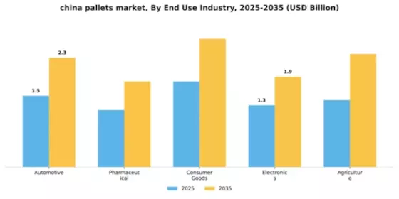 China Pallets Market Segment Image 1