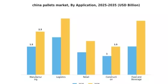 China Pallets Market Segment Image 0