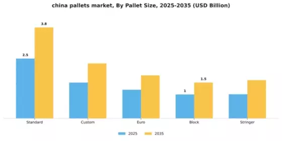 China Pallets Market Segment Image 3