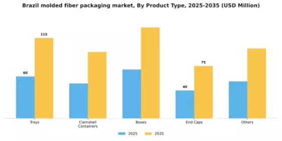 Brazil Molded Fiber Packaging Market Segment Image 1