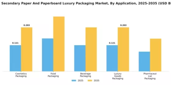 China Secondary Paper Paperboard Luxury Packaging Market Segment Image 0