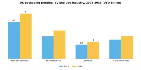 UK Packaging Printing Market Segment Image 0