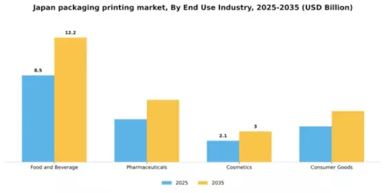 Japan Packaging Printing Market Segment Image 0