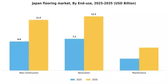 Japan Flooring Market Segment Image 1
