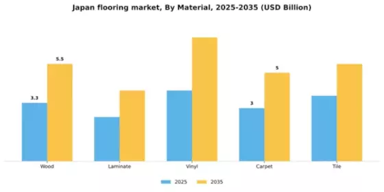 Japan Flooring Market Segment Image 2