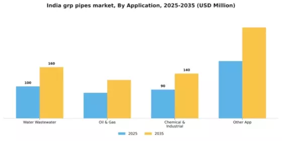 India GRP Pipes Market Segment Image 0