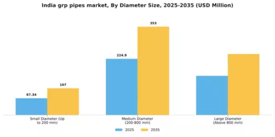 India GRP Pipes Market Segment Image 1