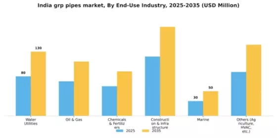 India GRP Pipes Market Segment Image 2