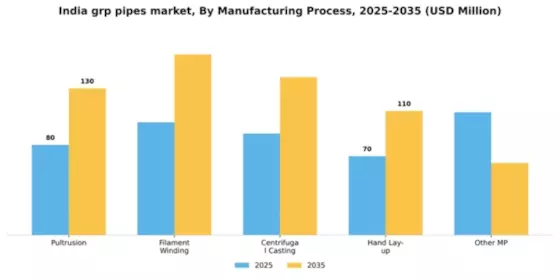India GRP Pipes Market Segment Image 3