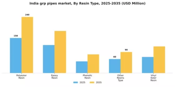 India GRP Pipes Market Segment Image 5