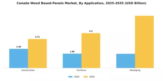 Canada Wood Based Panels Market Segment Image 0