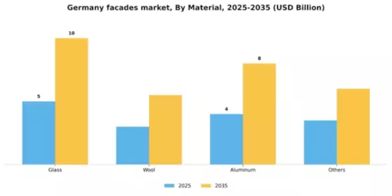 Germany Facades Market Segment Image 1