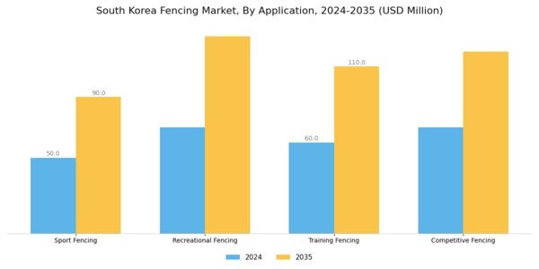 South Korea Fencing Market Segment Image 0