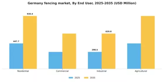 Germany Fencing Market Segment Image 0