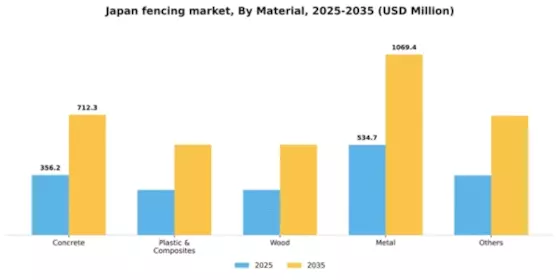 Japan Fencing Market Segment Image 1