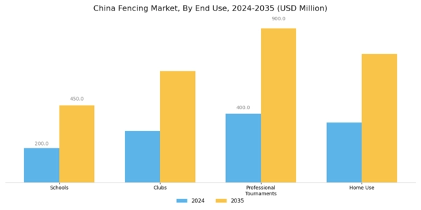 China Fencing Market Segment Image 2