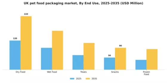 UK Pet Food Packaging Market Segment Image 0