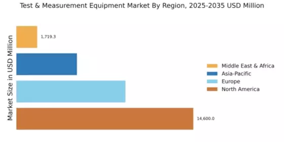 Test & Measurement Equipment Market Regional Image