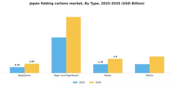 Japan Folding Cartons Market Segment Image 3