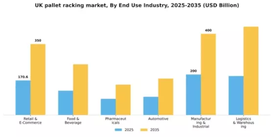 UK Pallet Racking Market Segment Image 0