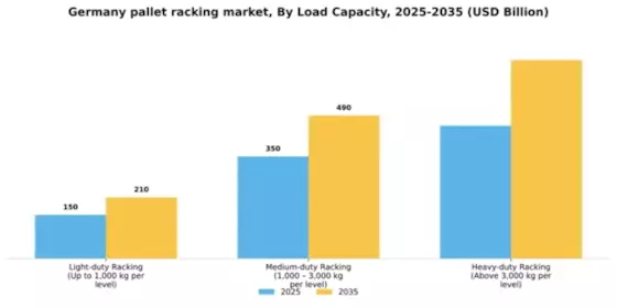 Germany Pallet Racking Market Segment Image 1