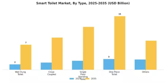 Smart Toilet Market Segment Image 2